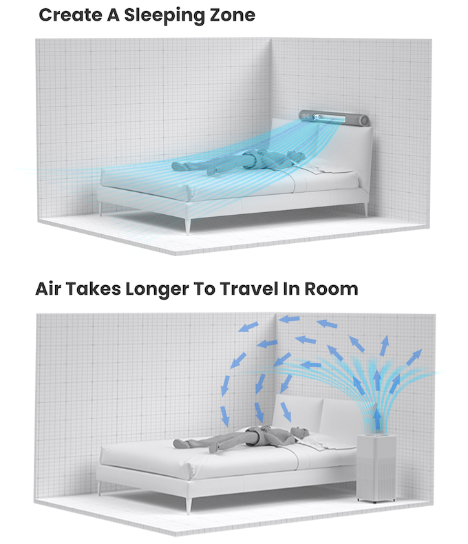 “⭐20 functions sleep aid fan All-in-one smart fan”